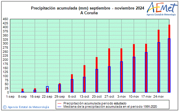 Tardor 2024. Precipitaci (mm)