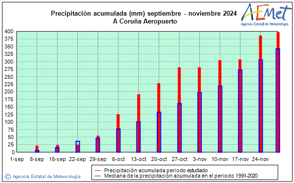 Otoo 2024. Precipitacin (mm)