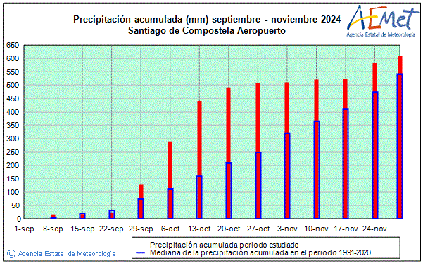 Otoo 2024. Precipitacin (mm)