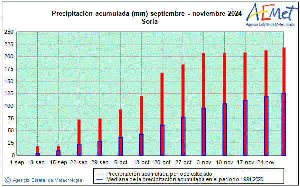 Otoo 2024. Precipitacin (mm)