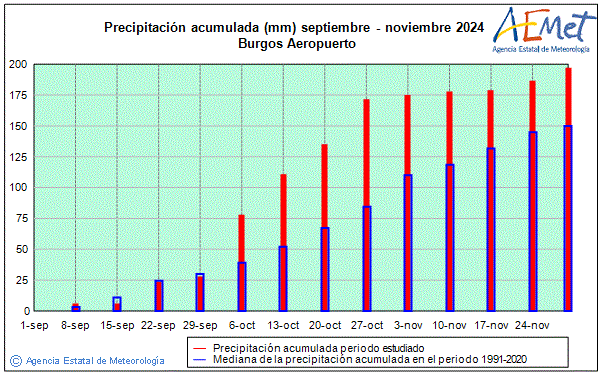 Tardor 2024. Precipitaci (mm)