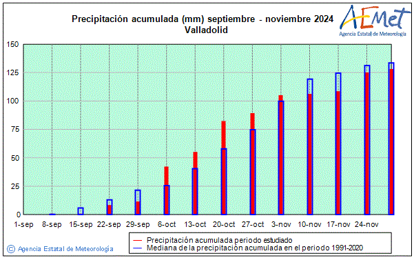 Otoo 2024. Precipitacin (mm)