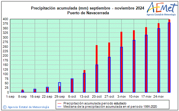 Otoo 2024. Precipitacin (mm)