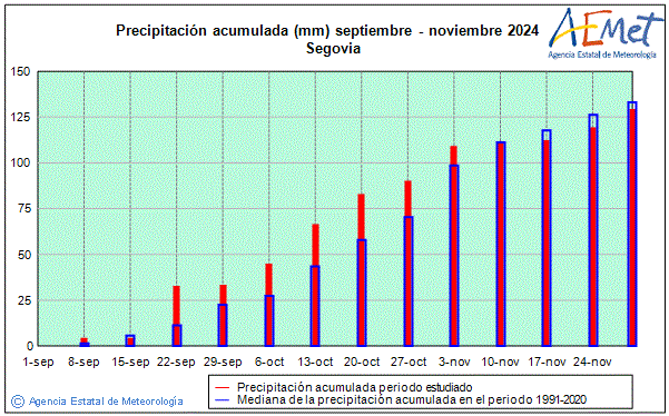 Otoo 2024. Precipitacin (mm)