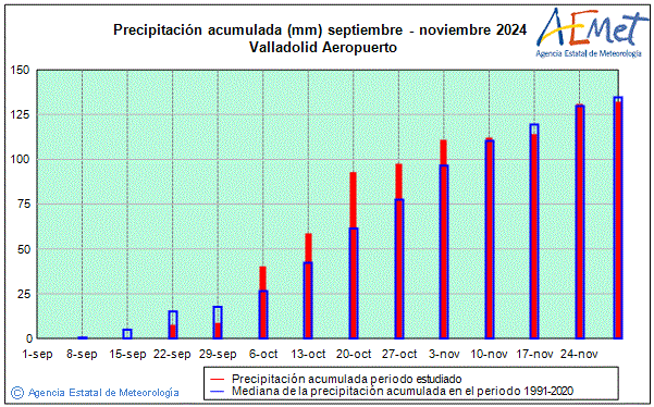 Otoo 2024. Precipitacin (mm)