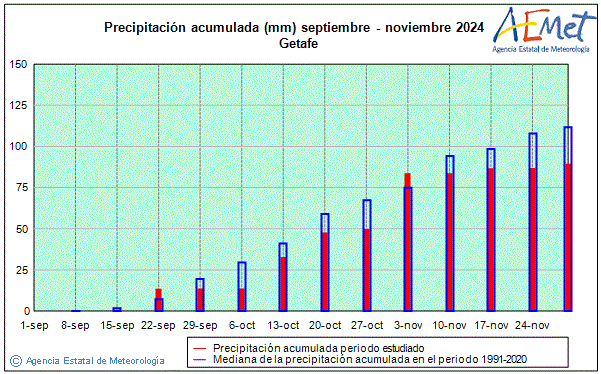 Otoo 2024. Precipitacin (mm)