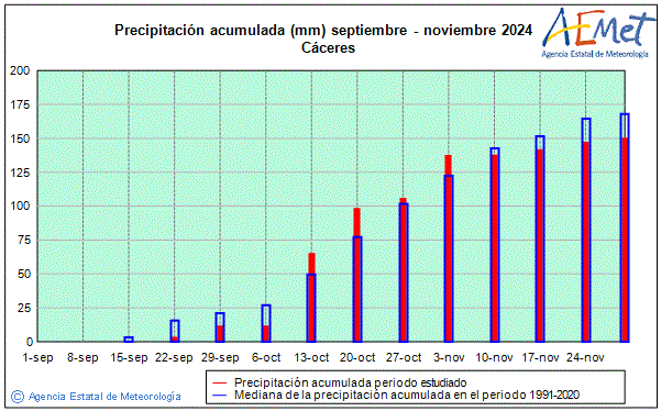 Automne 2024. Prcipitation (mm)