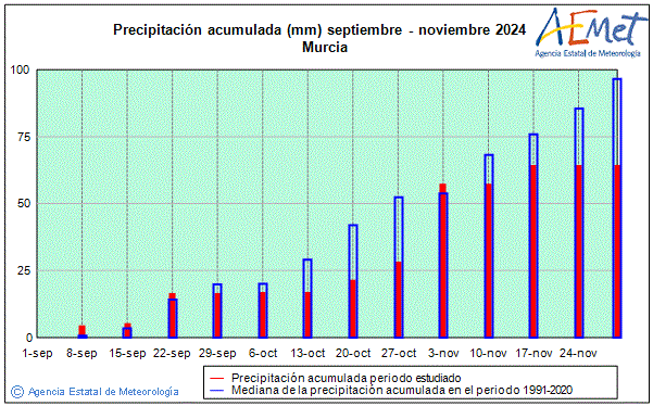 Automne 2024. Prcipitation (mm)