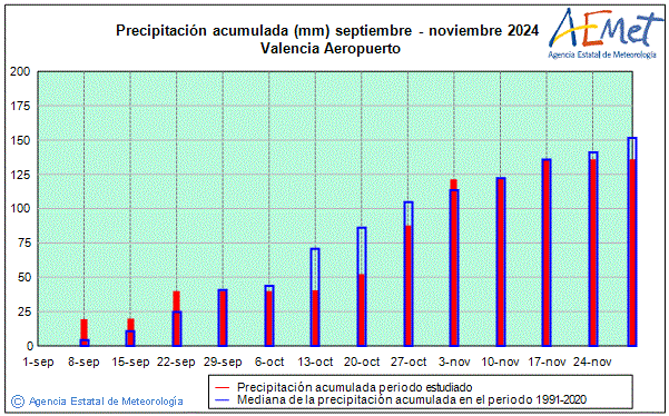 Otoo 2024. Precipitacin (mm)