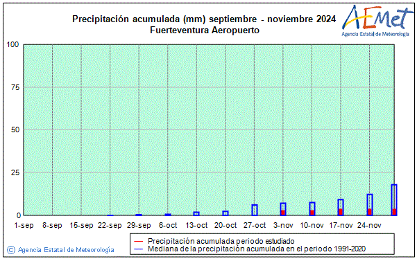 Otoo 2024. Precipitacin (mm)