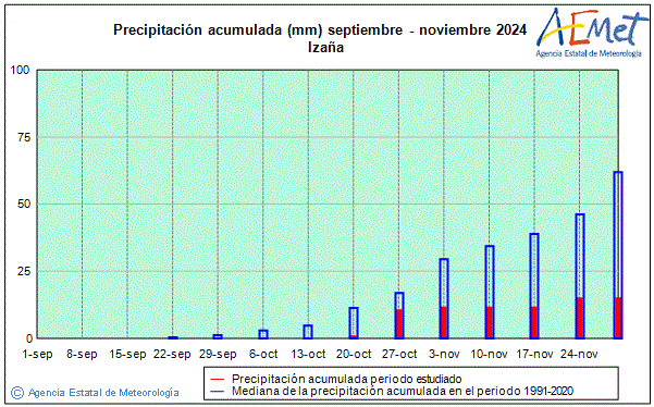 Otoo 2024. Precipitacin (mm)