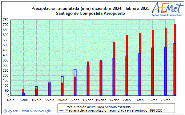 Hivern 2024/2025. Precipitaci (mm)