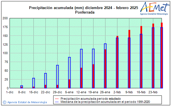 Hivern 2024/2025. Precipitaci (mm)