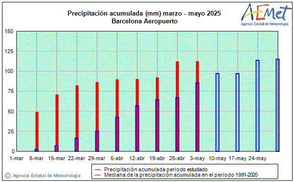 Primavera 2025. Precipitacin (mm)
