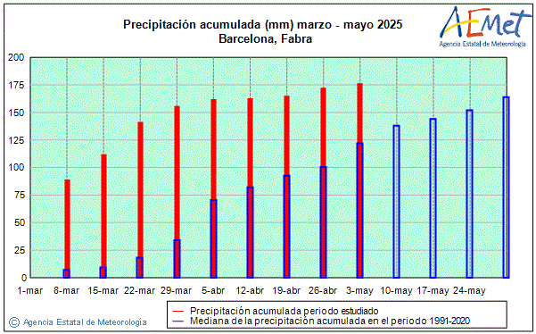 Primavera 2025. Precipitacin (mm)