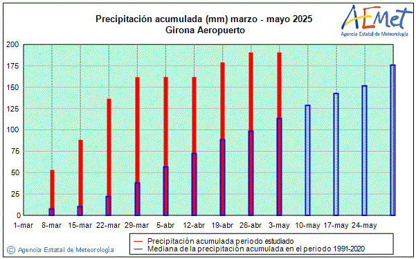 Primavera 2025. Precipitacin (mm)