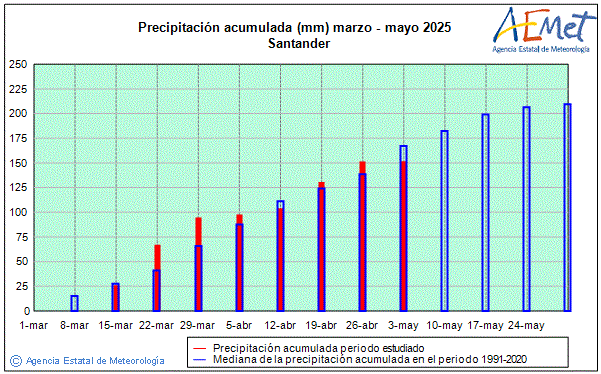 Primavera 2025. Precipitacin (mm)