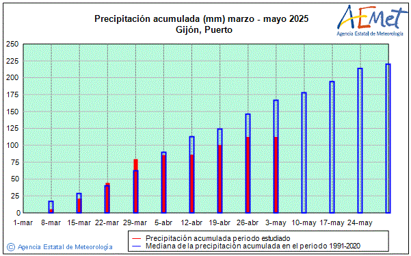 Primavera 2025. Precipitaci (mm)