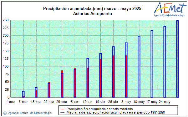 Primavera 2025. Precipitacin (mm)