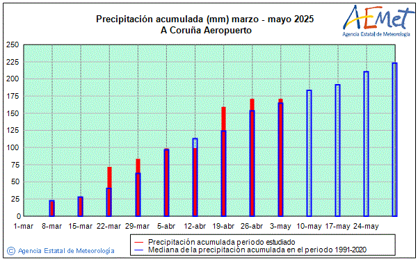 Primavera 2025. Precipitacin (mm)