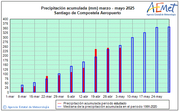 Primavera 2025. Precipitacin (mm)