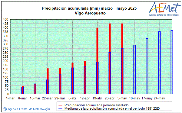 Primavera 2025. Precipitaci (mm)