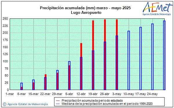 Primavera 2025. Precipitacin (mm)