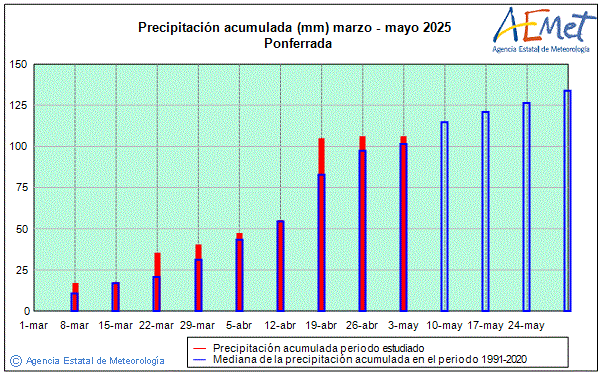 Primavera 2025. Precipitaci (mm)