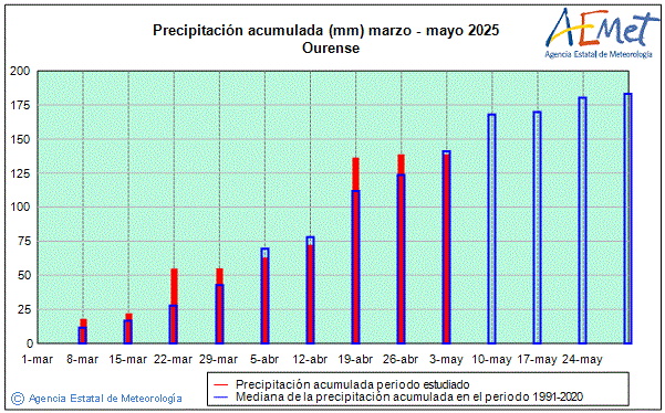 Primavera 2025. Precipitaci (mm)