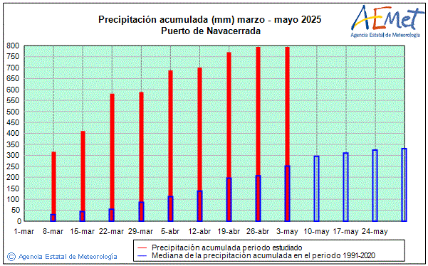 Primavera 2025. Precipitacin (mm)