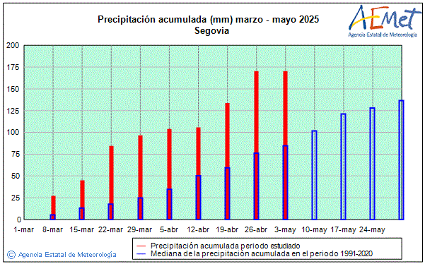 Primavera 2025. Precipitacin (mm)