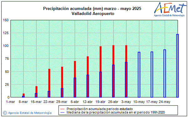 Primavera 2025. Precipitacin (mm)
