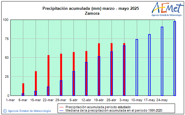 Primavera 2025. Precipitaci (mm)