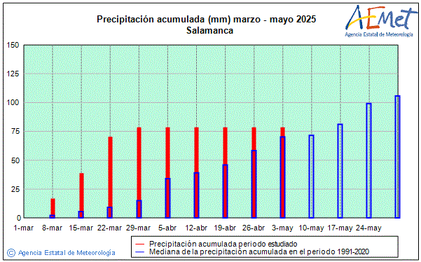 Primavera 2025. Precipitacin (mm)