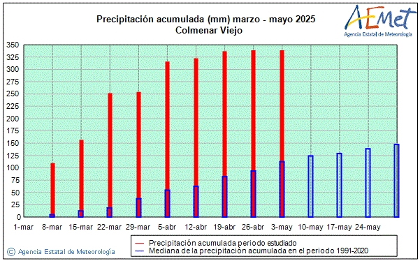 Primavera 2025. Precipitacin (mm)
