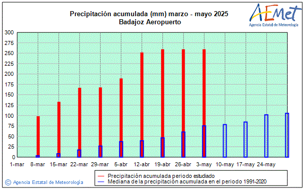 Primavera 2025. Precipitaci (mm)