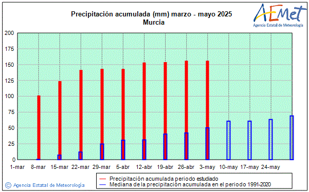 Primavera 2025. Precipitaci (mm)
