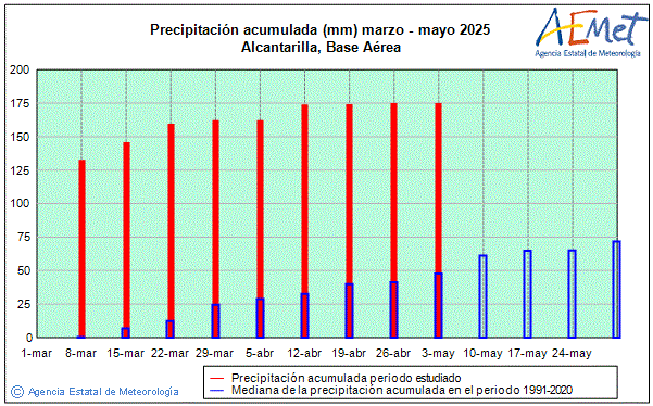 Primavera 2025. Precipitaci (mm)