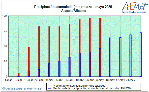 Primavera 2025. Precipitaci (mm)