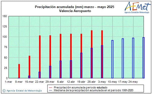 Primavera 2025. Precipitacin (mm)