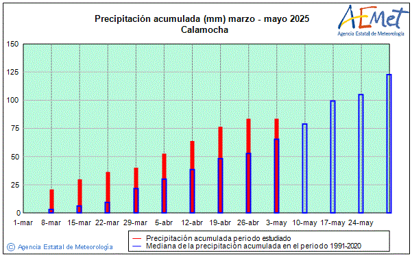 Primavera 2025. Precipitacin (mm)