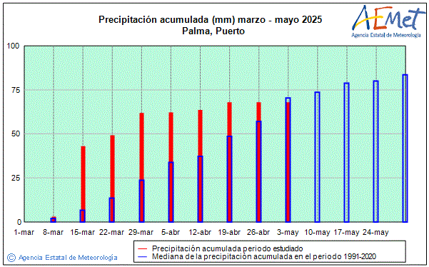 Primavera 2025. Precipitacin (mm)