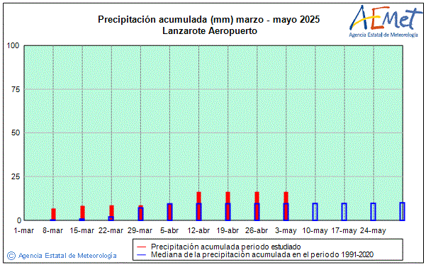 Primtemps 2025. Prcipitation (mm)