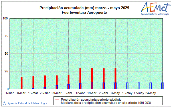 Primavera 2025. Precipitacin (mm)
