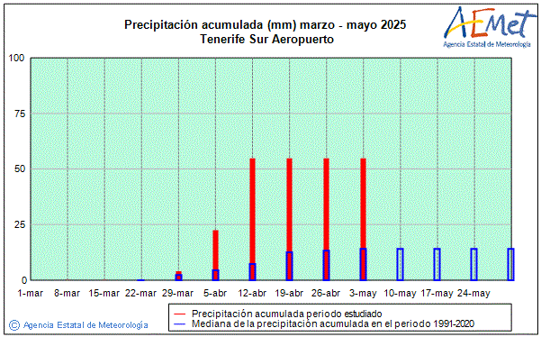 Primavera 2025. Precipitaci (mm)