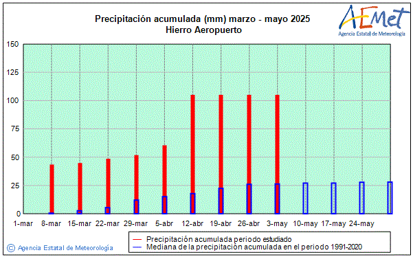 Primavera 2025. Precipitacin (mm)