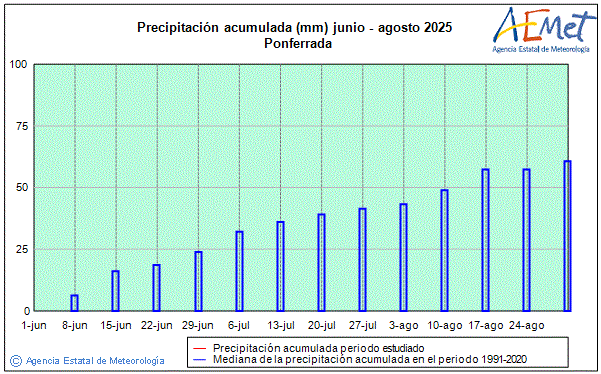 Estiu 2025. Precipitaci (mm)