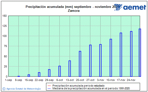 Otoo 2025. Precipitacin (mm)