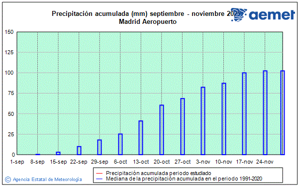 Otoo 2025. Precipitacin (mm)