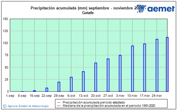 Otoo 2025. Precipitacin (mm)